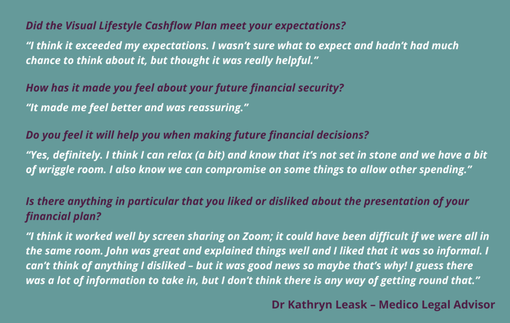 Client experience of the Visual Lifestyle Cashflow Plan